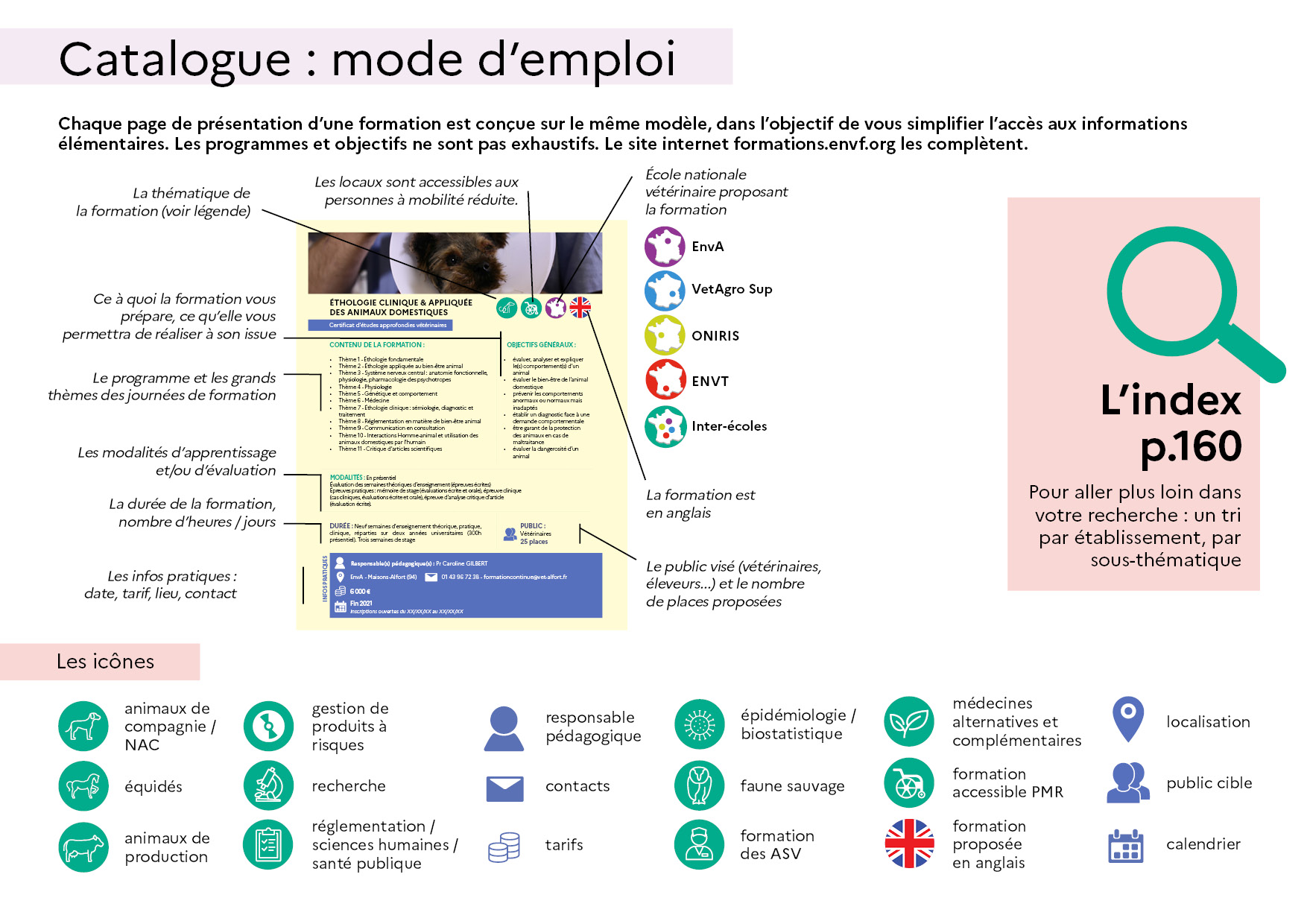 visuel mode demploi FC