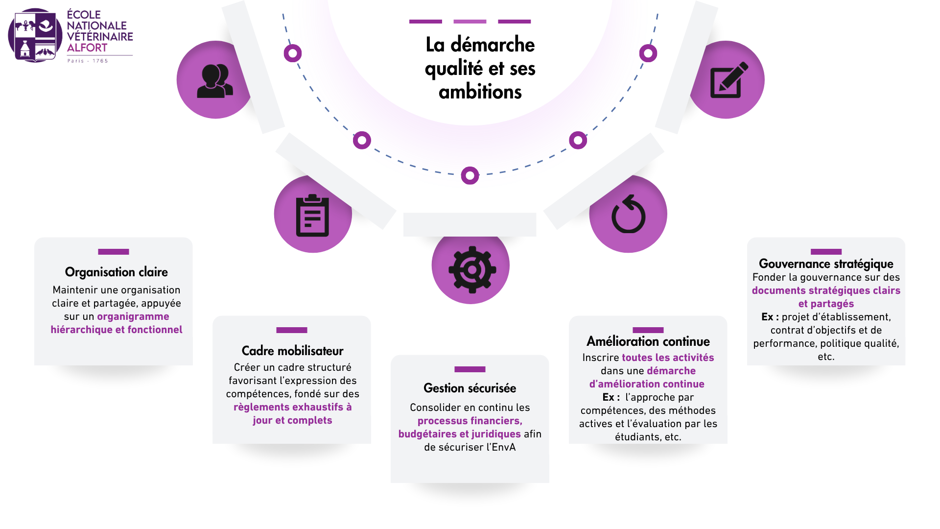 Infographie 1 DQ Philosophie objectifs v31