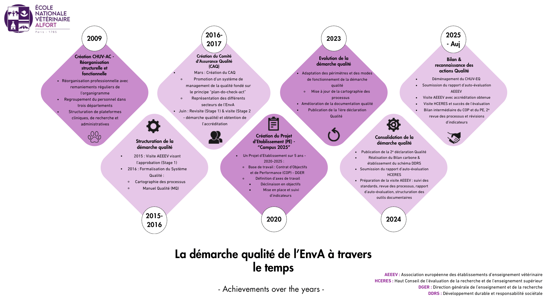 Infographie 2 DQ Frise chronologique v41
