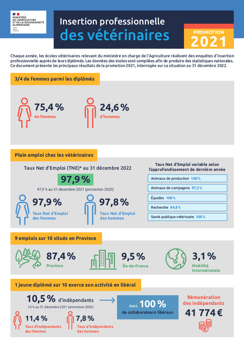 accéder au détail de l'enquête enquete 2023