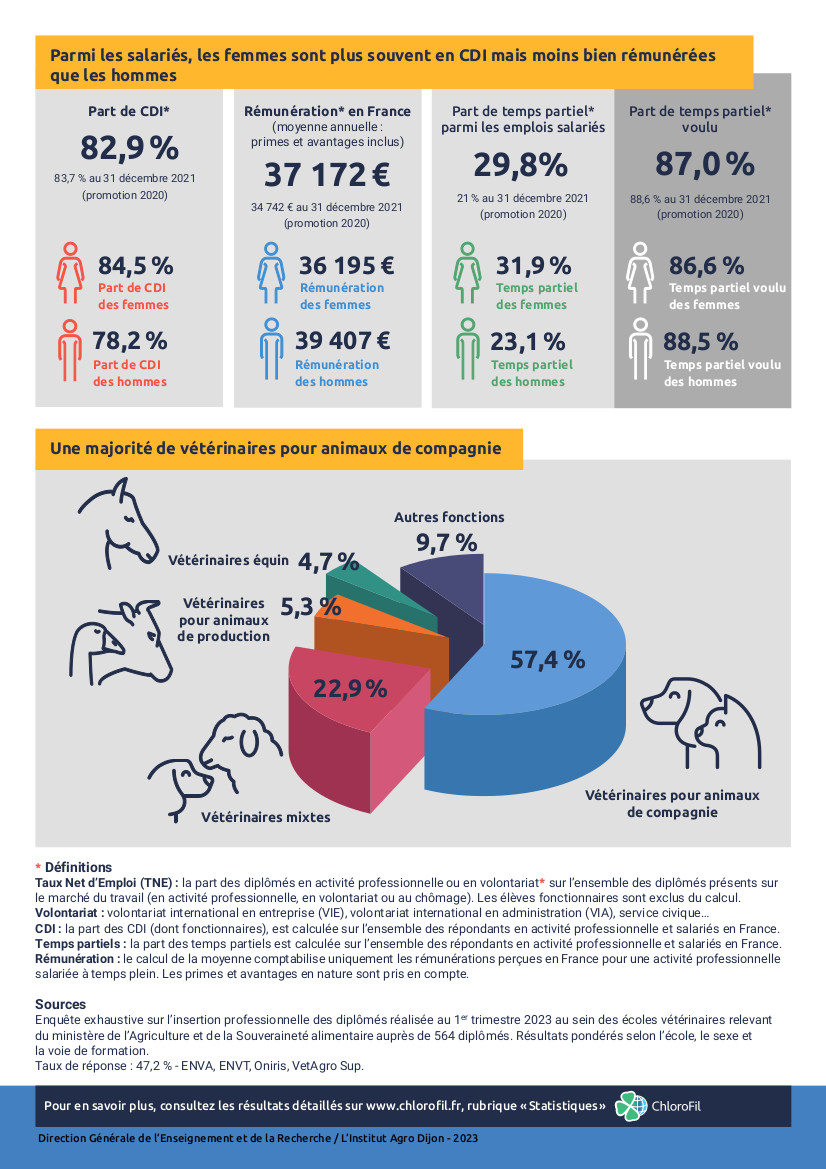 accéder au détail de l'enquête enquete 2023